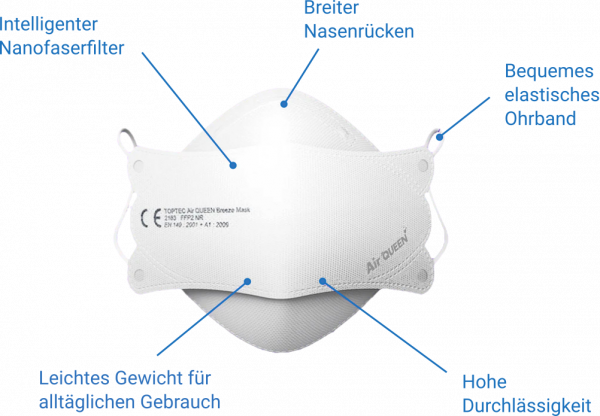 Schutzmaske AirQueen FFP2 Nanofiber