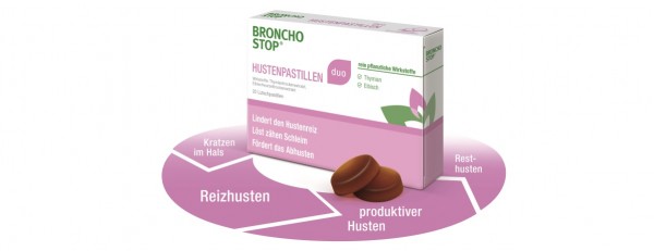 Bronchostop Hustenpastillen Duo