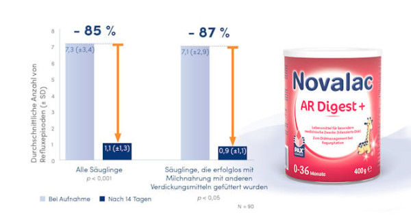 novalaardig