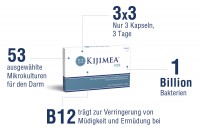 kijimea53 kijimea53
