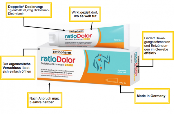 Ratiodolor Diclofenac Schmerzgel 2%